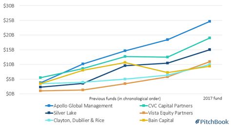 bain lv|lv bain capital problems.